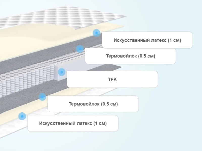Матрас 200*160 BALANCE FORMA АКЦИЯ АСКОНА (200*160)