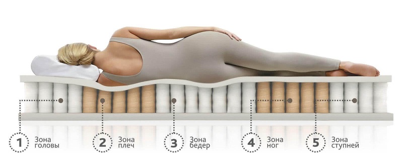 Матрас 200*080 Supremo АСКОНА (200*080)